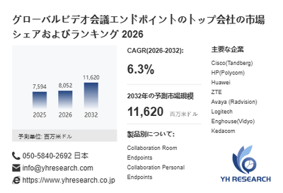 上記の図表／データは、YHResearchの最新レポート「グローバルビデオ会議エンドポイントのトップ会社の市場シェアおよびランキング 2026」から引用されています。