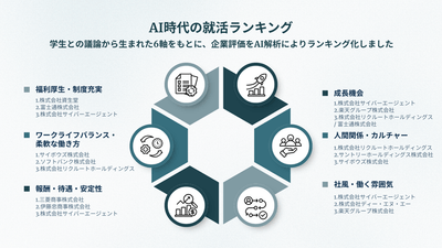 法政大学との共同プロジェクト「AI時代の就活ランキング」