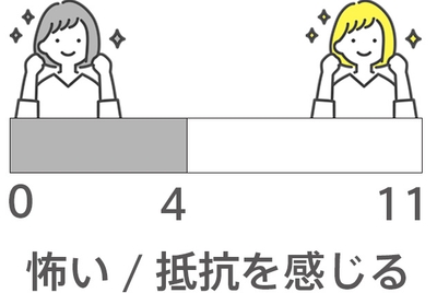 インクリアに抵抗を感じた方
