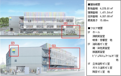 文芸学部新芸術棟（D館）