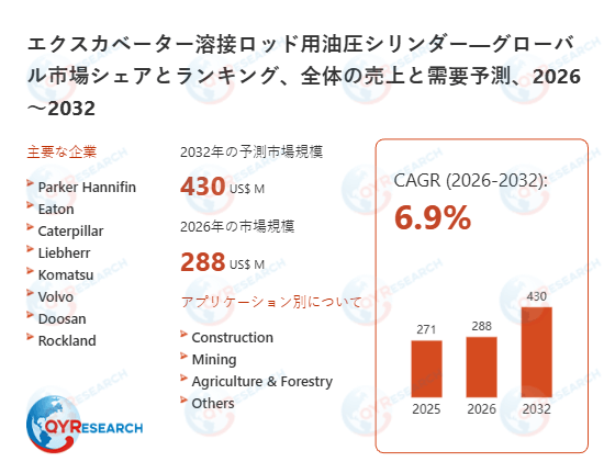 世界のエクスカベーター溶接ロッド用油圧シリンダー市場調査レポート2026-2032：規模、競合、将来予測