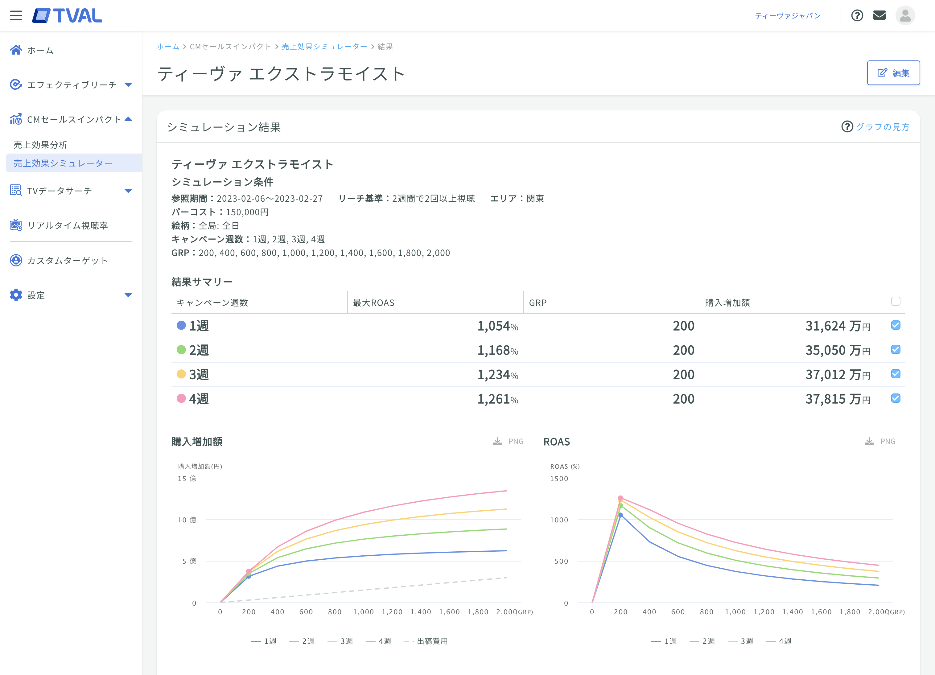 TVAL 売上効果シミュレーター画面イメージ(結果画面)