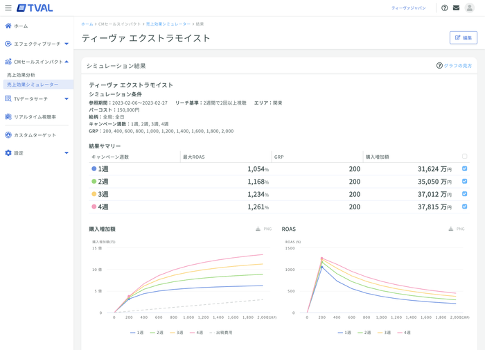 TVAL 売上効果シミュレーター画面イメージ(結果画面)