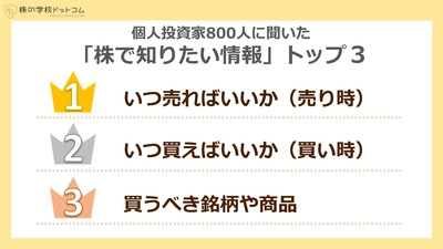 個人投資家のお悩みランキング1位は 何を買うかよりも「いつ売るか」