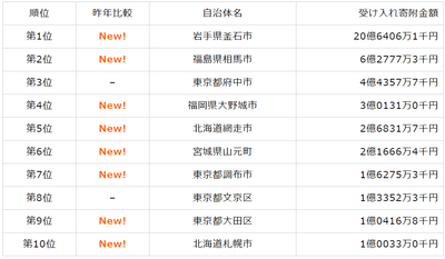 DhbRRBz8lfHmufkUi0vw.png?w=940&h=940