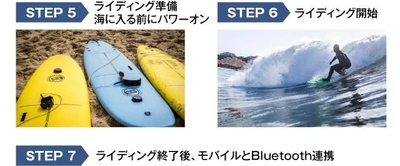 モバイルのRIDE＋のアプリを起動します。本体のボタンを押して、本体が青の点滅になるモードを選択。アプリの黄色のシンクロ（同期）ボタンを押してください。