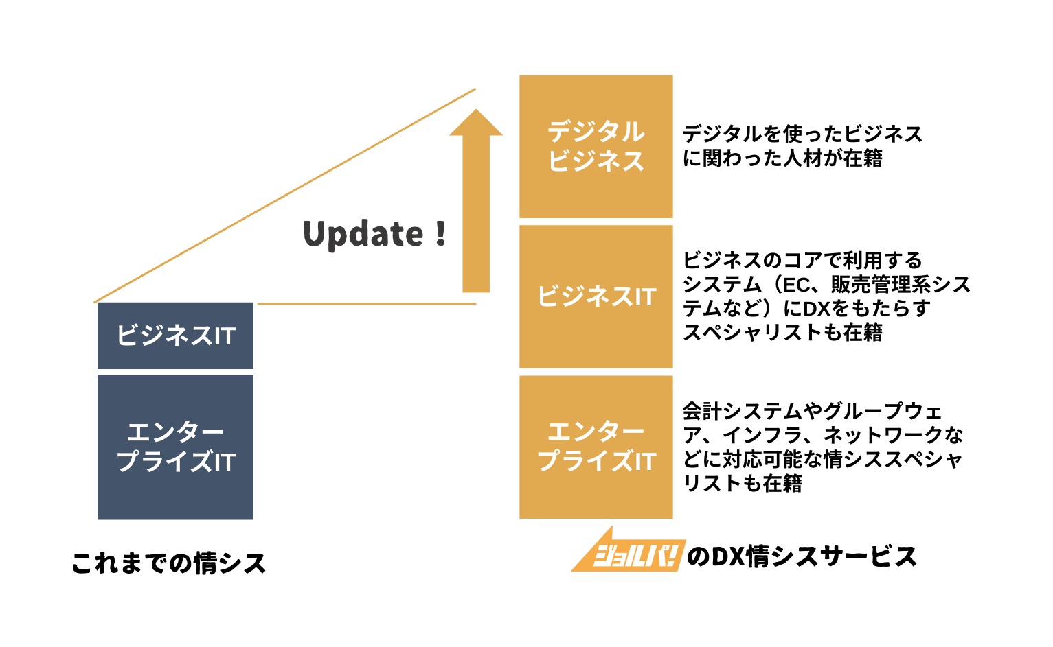 ジョルパ!サービス概要