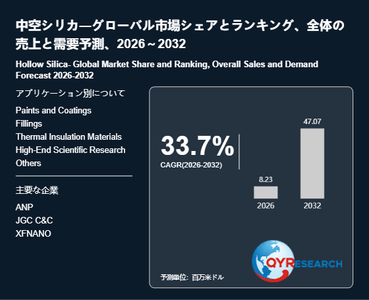  上記の図表／データは、QYResearchの最新レポート「中空シリカ―グローバル市場シェアとランキング、全体の売上と需要予測、2026～2032」から引用されています。