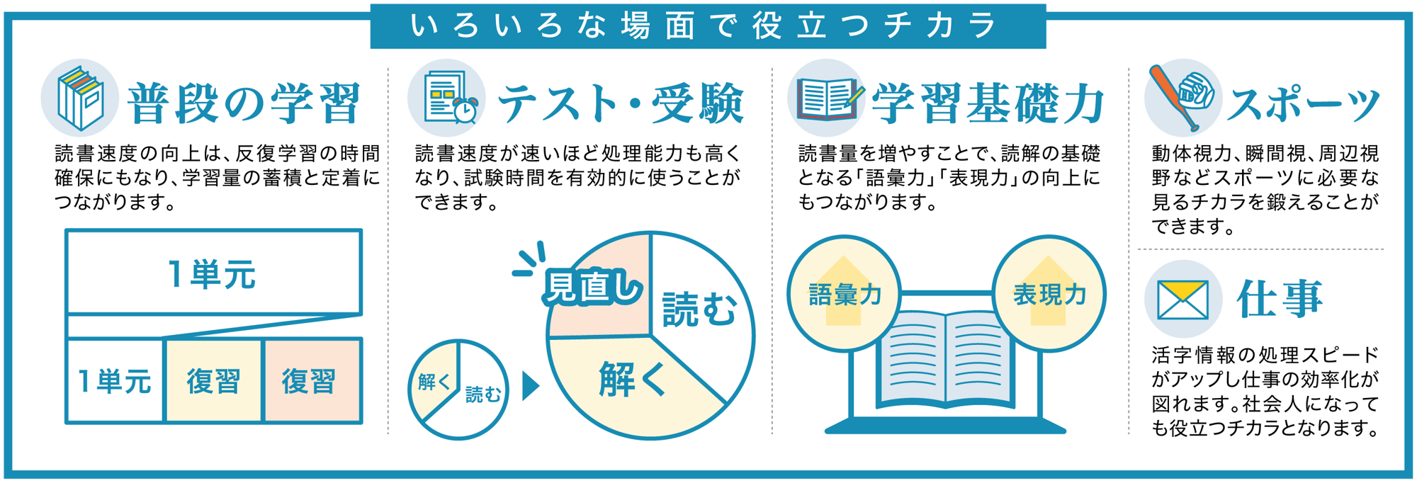 いろいろな場面で役立つチカラ