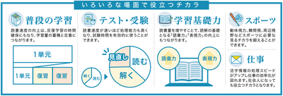 いろいろな場面で役立つチカラ
