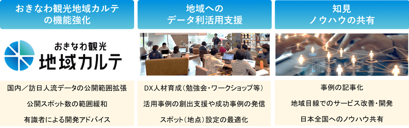 具体的な取り組み内容