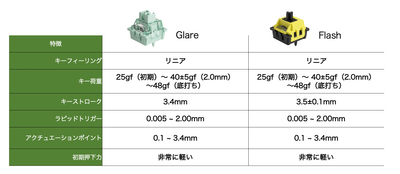 磁気式キースイッチの比較