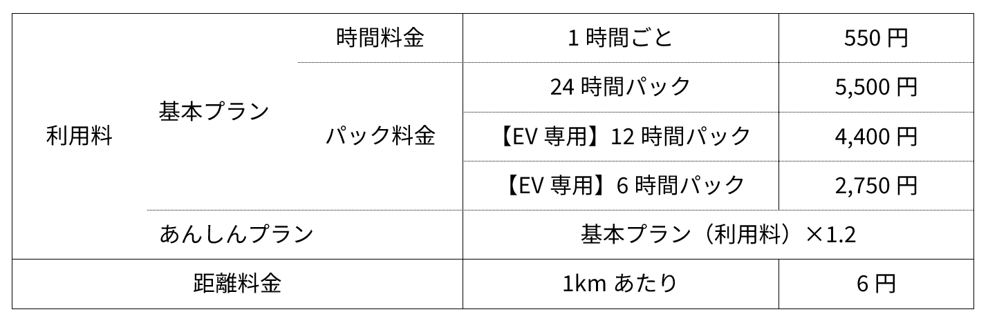 ベーシック(EV)クラス料金表