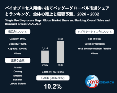 上記の図表／データは、QYResearchの最新レポート「バイオプロセス用使い捨てバッグ―グローバル市場シェアとランキング、全体の売上と需要予測、2026～2032」から引用されています。