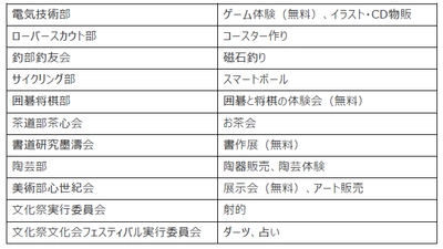 近畿大学文化会が夏祭りイベント「文夏祭」を初開催　文化会クラブによる屋台やライブイベントなど注目企画目白押し！