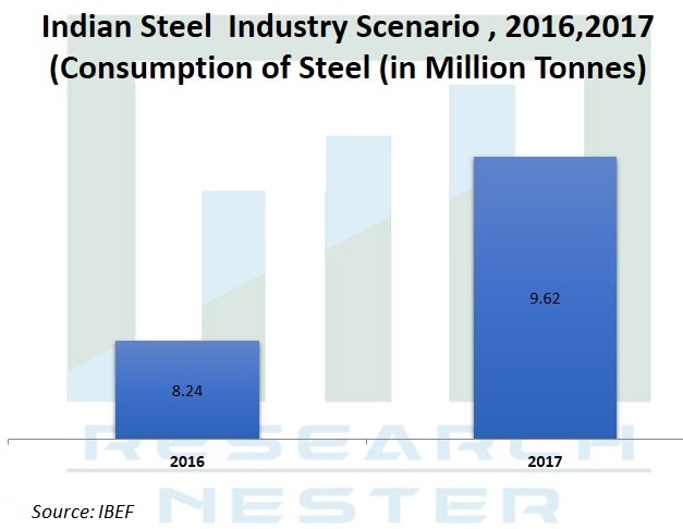 金属加工機器の市場規模、将来規模、世界需要分析と機会見通し2027