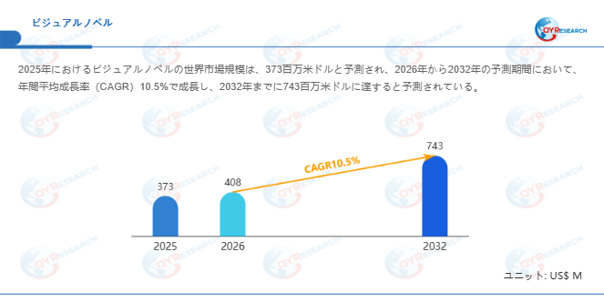 グローバルビジュアルノベル市場レポート2026-2032：市場シェア・成長要因・リスク分析