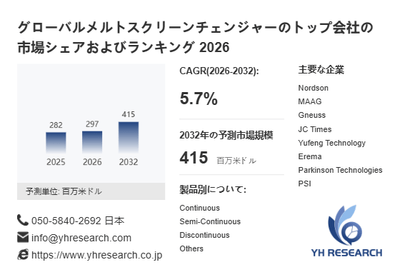 上記の図表／データは、YHResearchの最新レポート「グローバルメルトスクリーンチェンジャーのトップ会社の市場シェアおよびランキング 2026」から引用されています。