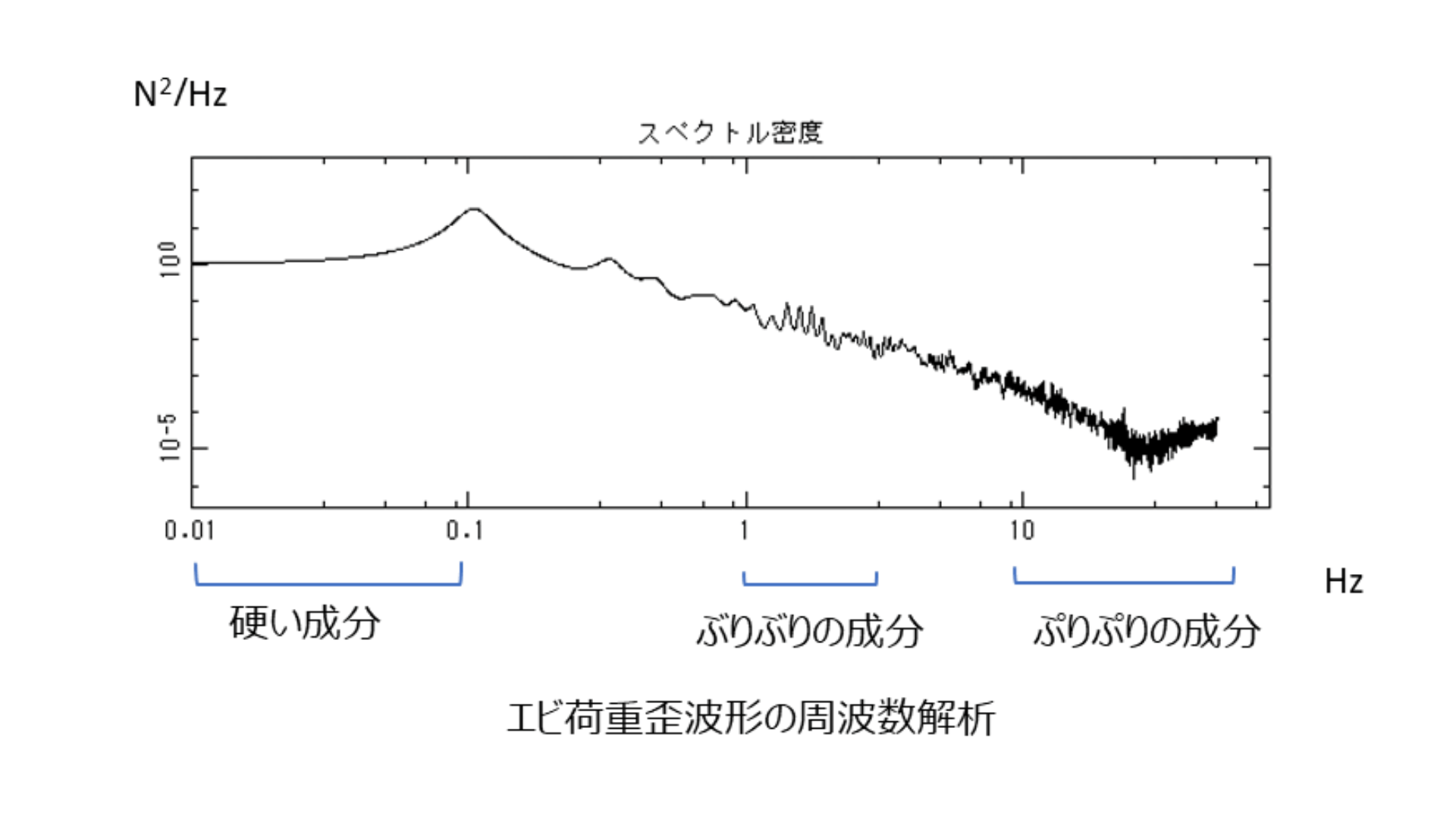 エビの「ぷりぷり感」の正体を科学的に解明　昭和女子大学と三菱商事ライフサイエンス株式会社による共同研究を学会で発表