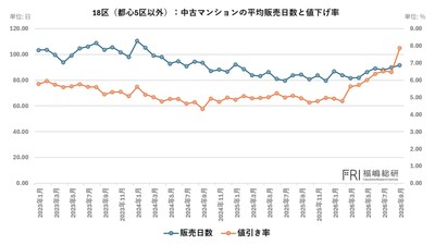 出典：福嶋総研