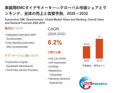 上記の図表／データは、QYResearchの最新レポート「車載用EMCダイナモメーター―グローバル市場シェアとランキング、全体の売上と需要予測、2026～2032」から引用されています。