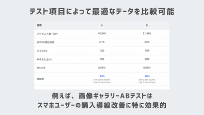 テスト項目ごとの最適なデータで分析可能