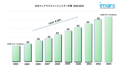 日本ウェアラブルインジェクター市場