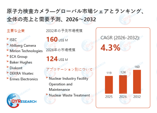 原子力検査カメラ調査レポート：市場規模、産業分析、最新動向、予測2026-2032