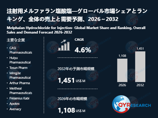 注射用メルファラン塩酸塩の業界分析レポート：企業ランキング、価格動向、成長率2026