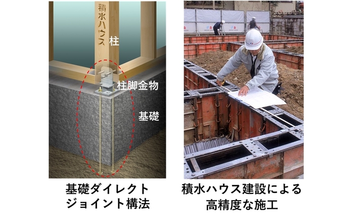 スケルトン(基礎・躯体) インフィル(外装・内装)