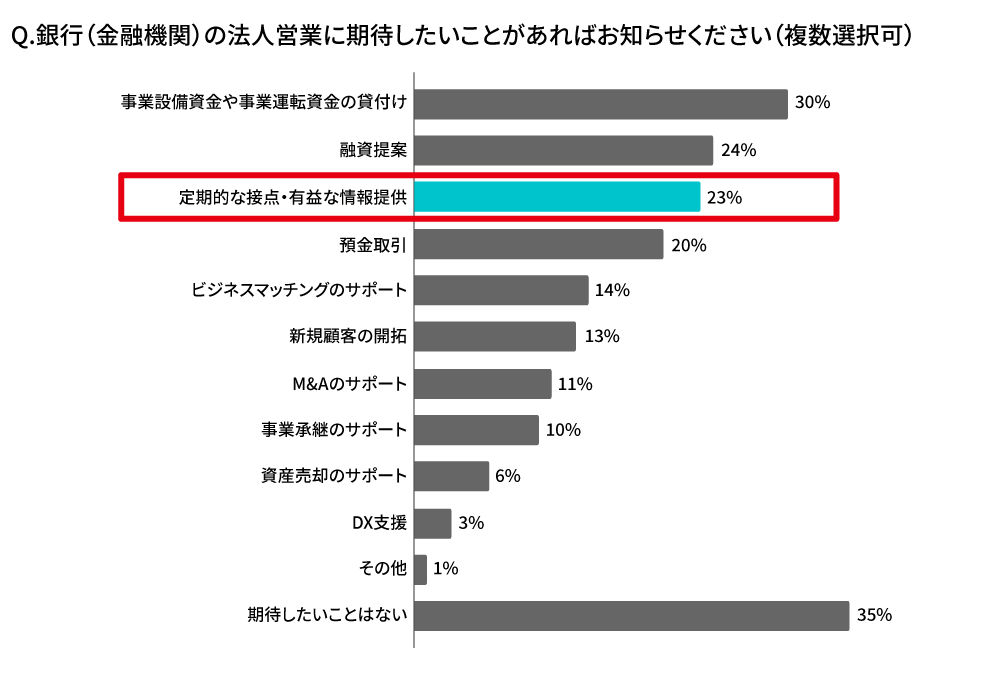 経営者・役員への質問4