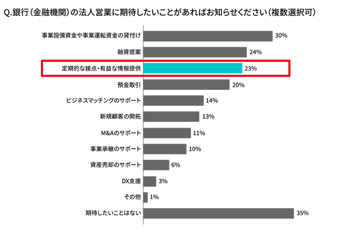 経営者・役員への質問4