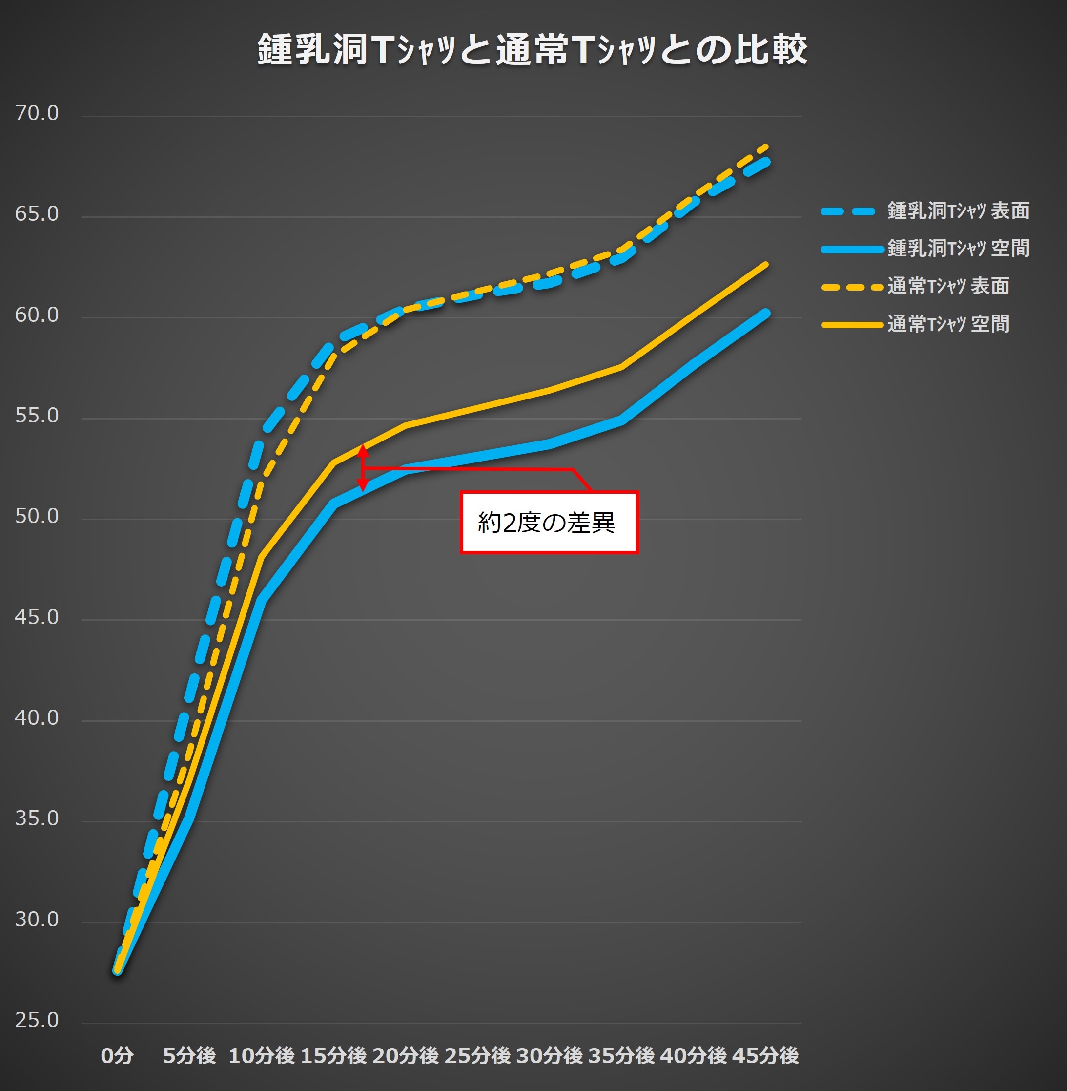 実験場所: 都立産業技術センター