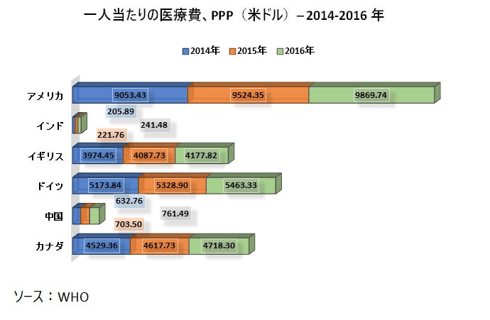 メトトレキサート薬市場ータイプ別、投与経路別、アプリケーション別、エンドユーザー別、流通チャネル別-世界の需要分析と機会の見通し2028年