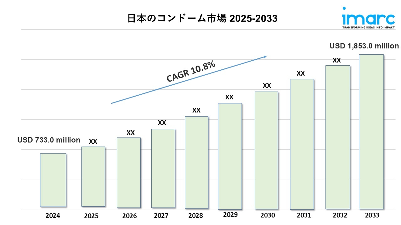 日本コンドーム市場規模、シェア、業界予測レポート 2025-2033