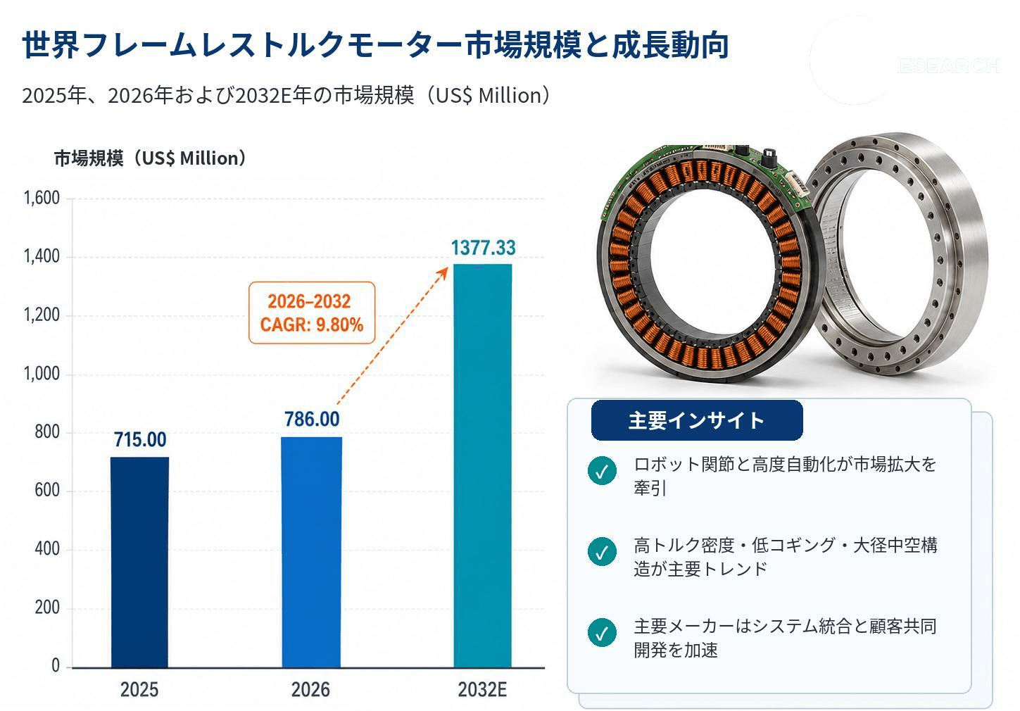 日本市場におけるフレームレストルクモーターの市場規模：売上規模・シェア・主要事業者別ランキング