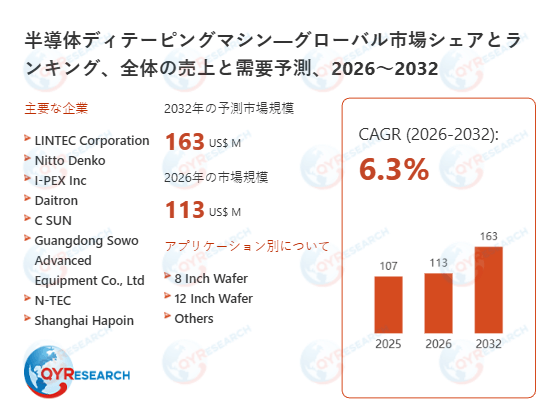 半導体ディテーピングマシン業界ビジネス情報:市場動向、競合分析、成長機会(最新版2026)