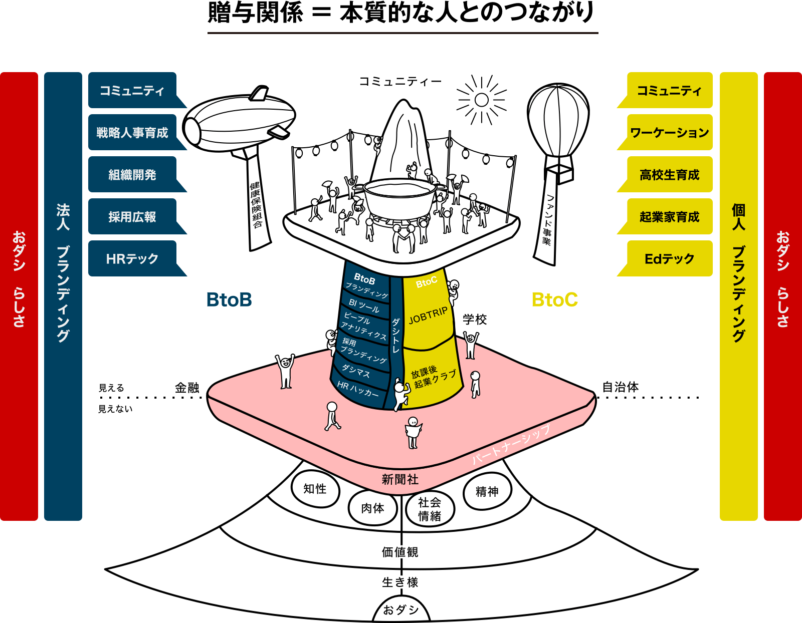 「日本の人事を、ごきげんに!」人事の輪が広がるコミュニティ【人事のネタ帳】がオープン