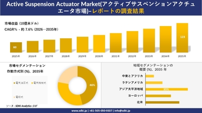アクティブサスペンションアクチュエータ市場の市場規模と地域別セグメント分析