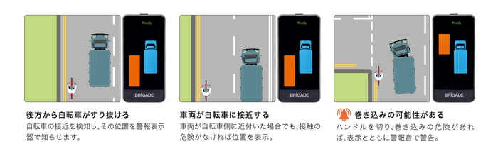 運転状況と警報表示器による警告例