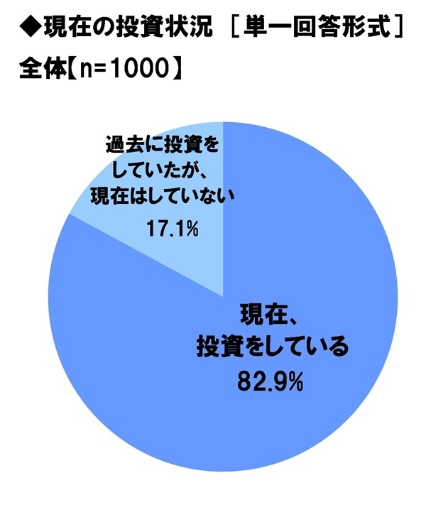 スパークス・アセット・マネジメント調べ 2024年の“日本株式市場を表す