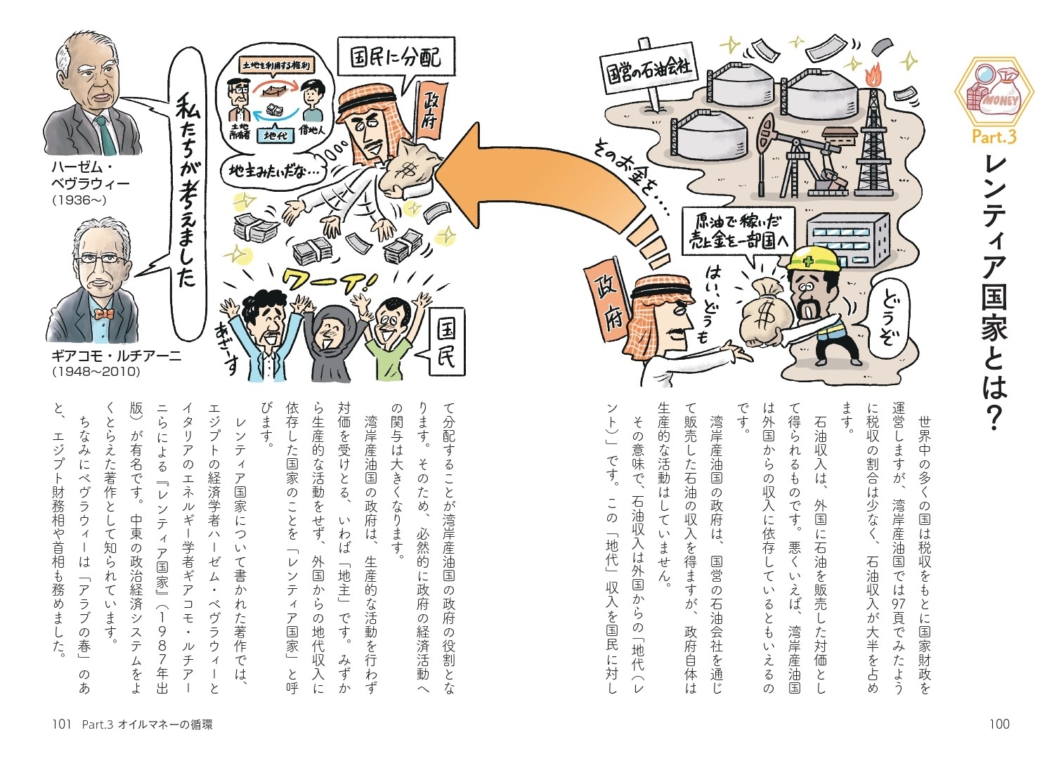 レンティア国家とは?