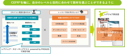 「レアジョブ英会話」教材の特長