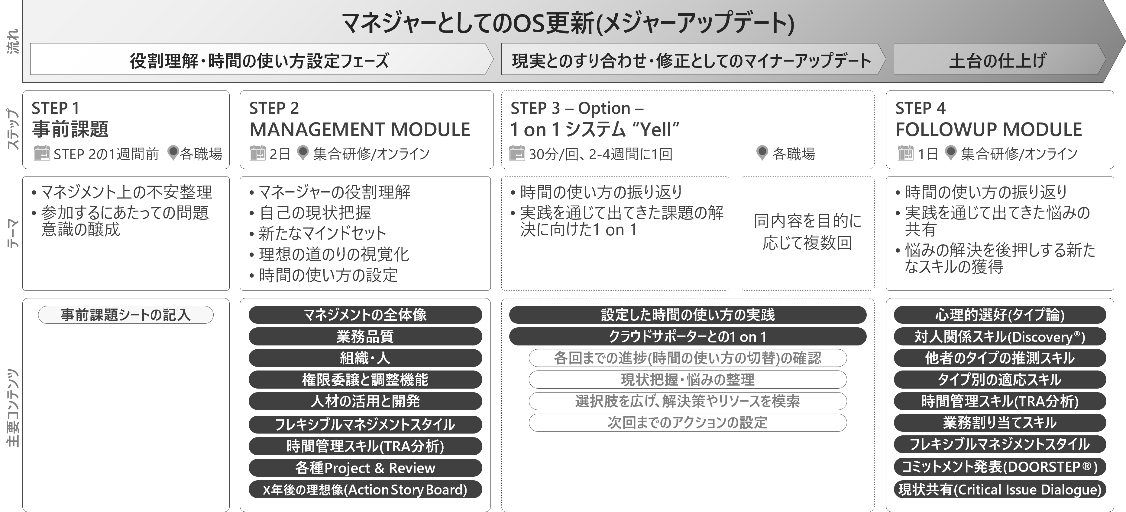 新任管理職向け研修MAJOR UPDATE_スケジュール