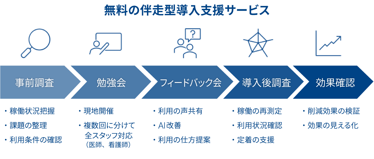 伴走型導入支援サービス