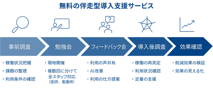 伴走型導入支援サービス