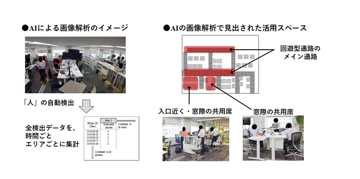 活用スペースの特定：AIによる画像解析