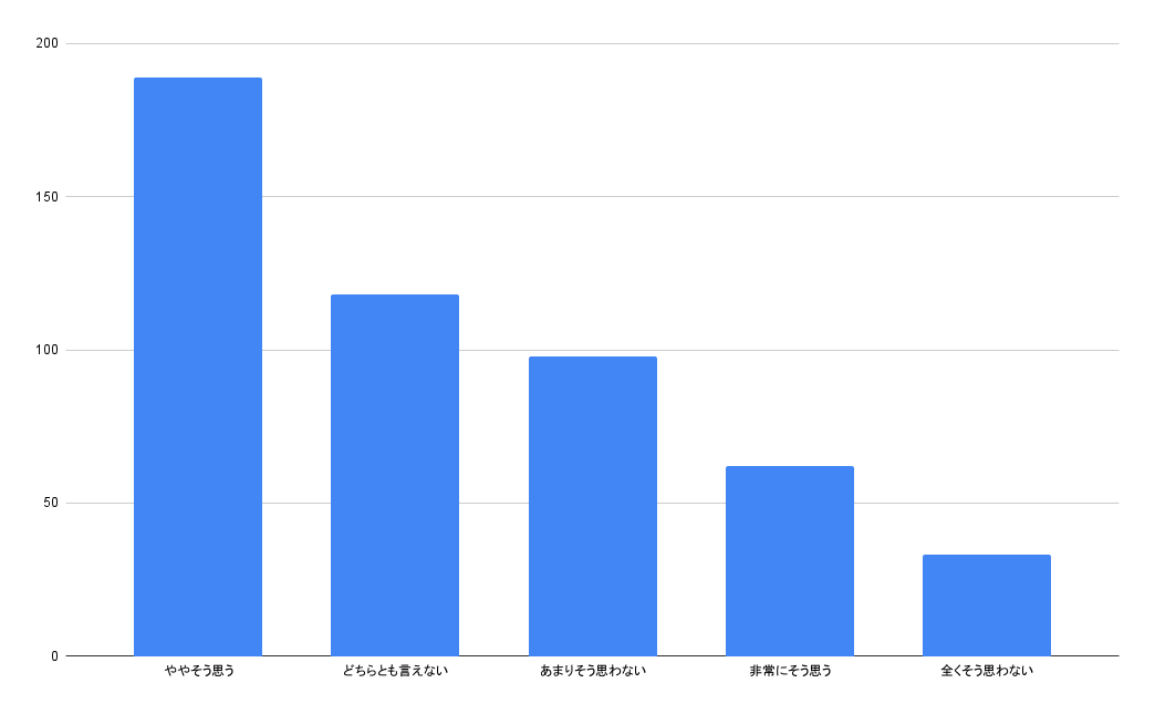 携帯キャリアが提供するギガ増量サービスは、乗り換えるきっかけになりますか?