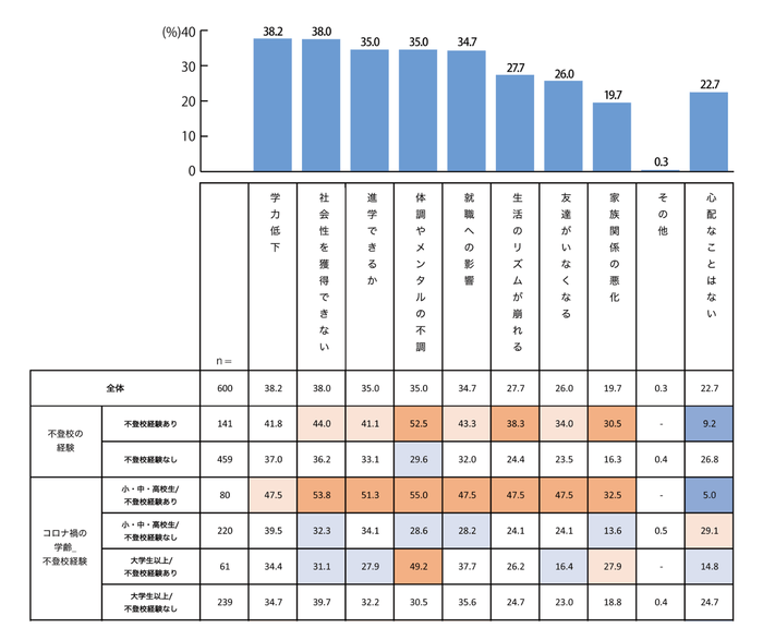 積極的不登校に関する調査_Q10