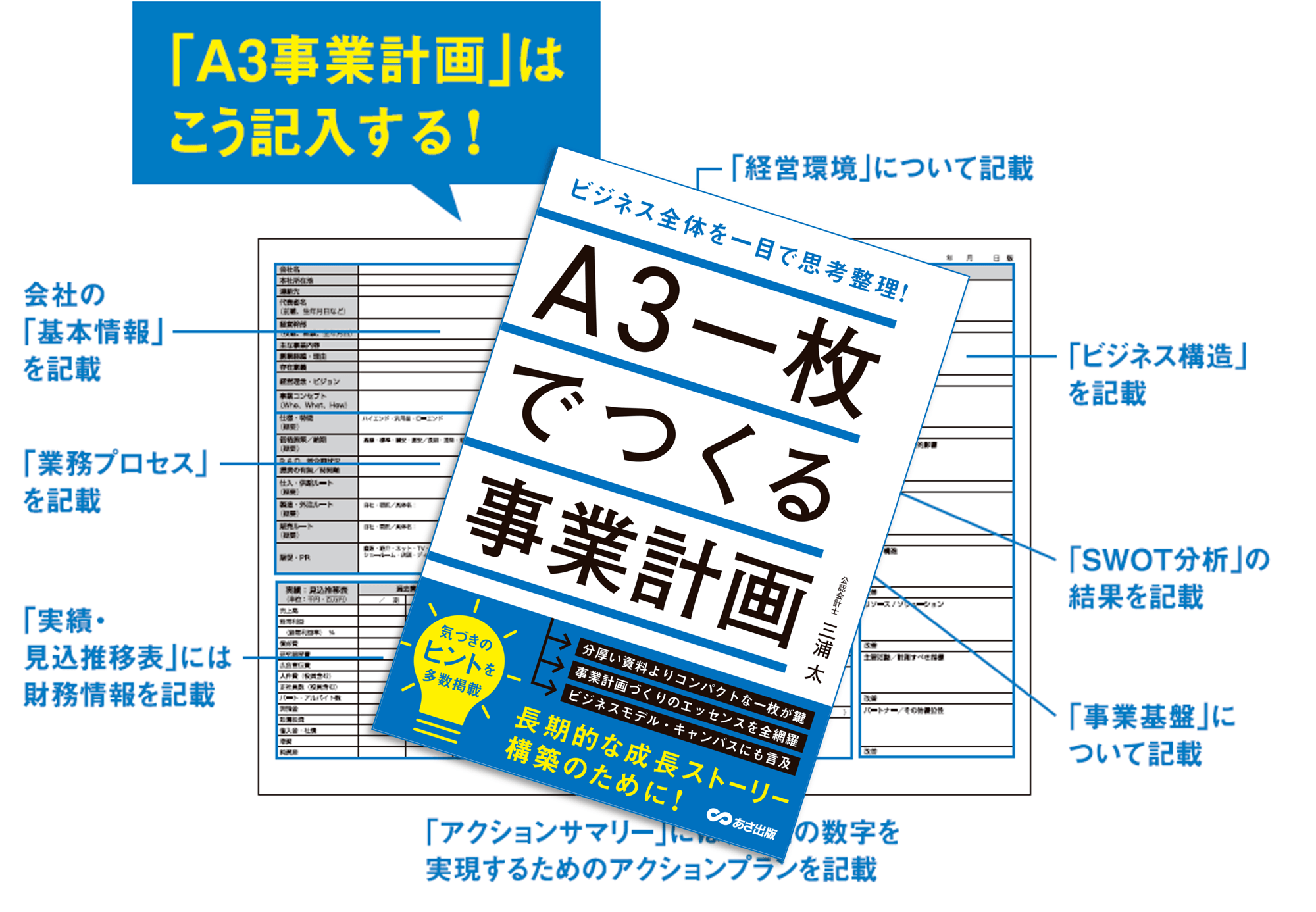  【事業計画は分厚い資料よりコンパクトな一枚が鍵】『ビジネス全体を一目で思考整理 !  A3一枚でつくる事業計画』2026年1月26日発刊